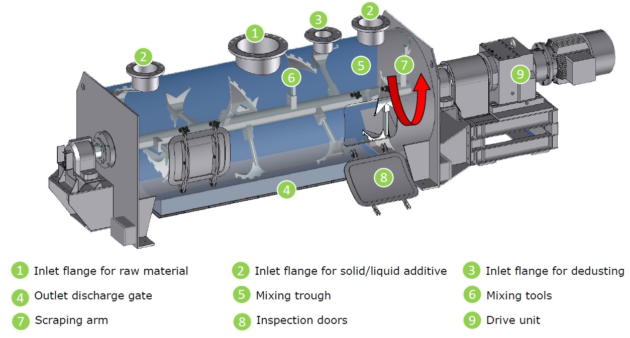 Plough Mixer Plough Shear Mixer Machine , Ploughshare mixer